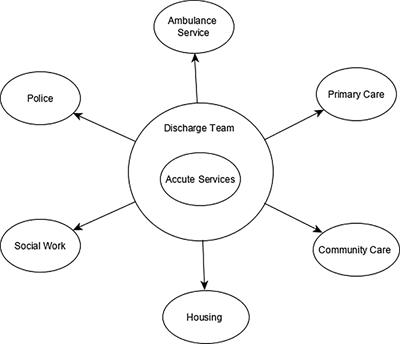 Codesigning a Mental Health Discharge and Transitions of Care Intervention: A Modified Nominal Group Technique